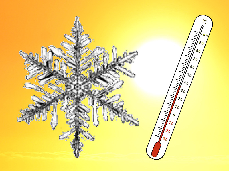 Abgebildet ist links eine Schneeflocke und rechts die Sonne als weiße Scheibe. Vor der Sonne ist ein gezeichnetes ein Thermometer, das eine Temperatur von über 30 Grad Celsius anzeigt. Der Hintergrund geht von links von orange nach rechts in gelb über. 