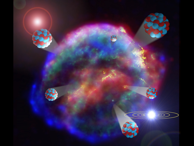 Link zur Beschreibung des Vortrags „Erdnahe Sternexplosionen“ am 22.01.2026 - Das Bild zeigt ein Foto eines Supernova-Überrests. Darüber sind fünf Atomkerne gezeichnet, die scheinbar weggeschleudert werden. Rechts unten ist ein stilisiertes Sonnensystem.