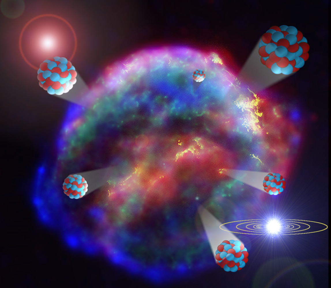 Das Bild zeigt ein Foto des Überrests einer Supernova, die am 09.10.1604 in der Milchstraße explodierte. Darüber sind fünf Atomkerne gezeichnet, die scheinbar durch die Sternexplosion weggeschleudert wurden. Rechts unten ist ein stilisiertes Sonnensystem.